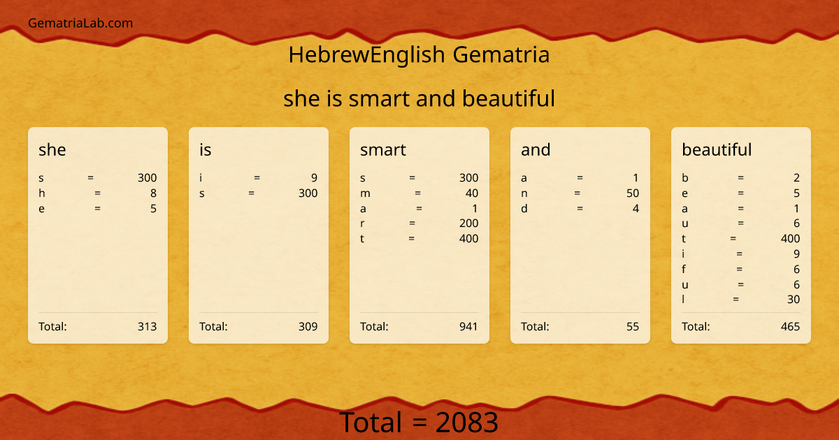 she is smart and beautiful in hebrewEnglish Gematria